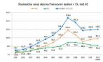 Trh financování bydlení po třech letech prokazatelně oživuje